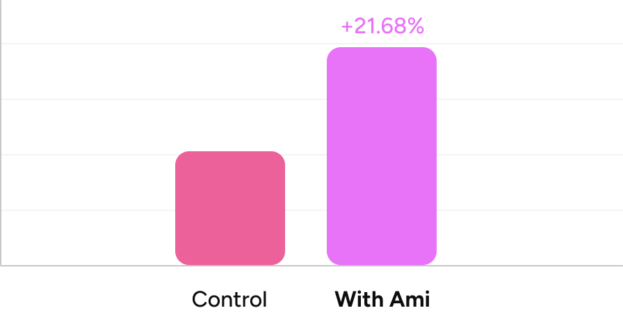 Ami homepage stats chart
